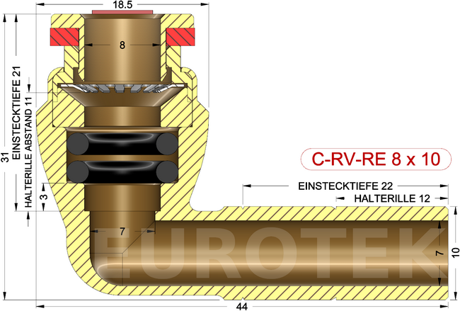 description